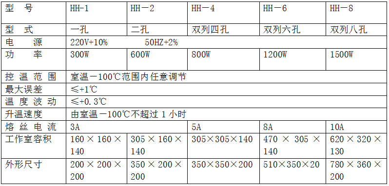 HH-1246數(shù)顯恒溫水浴鍋