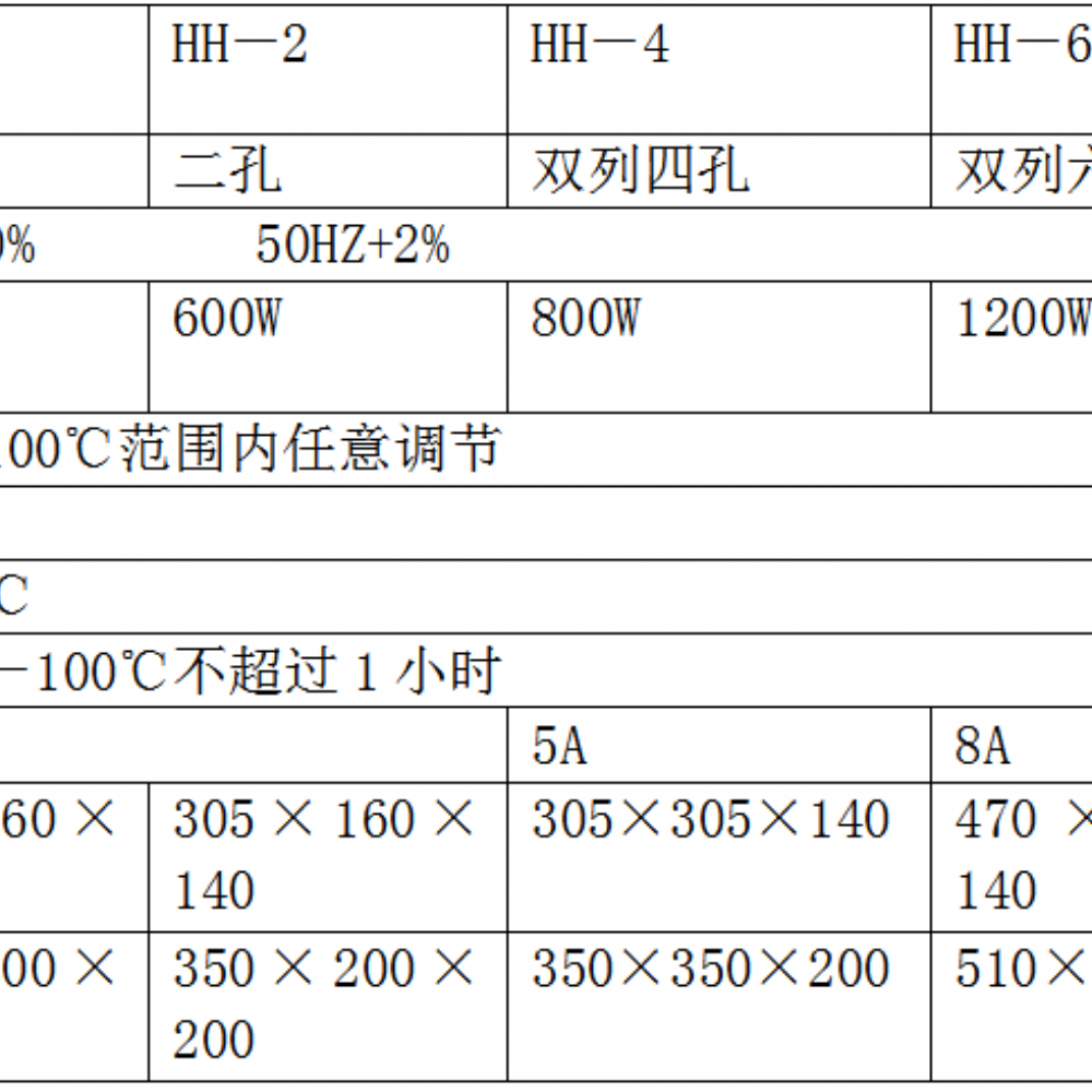 JCGM-15-55 HH-4雙列四孔水浴鍋